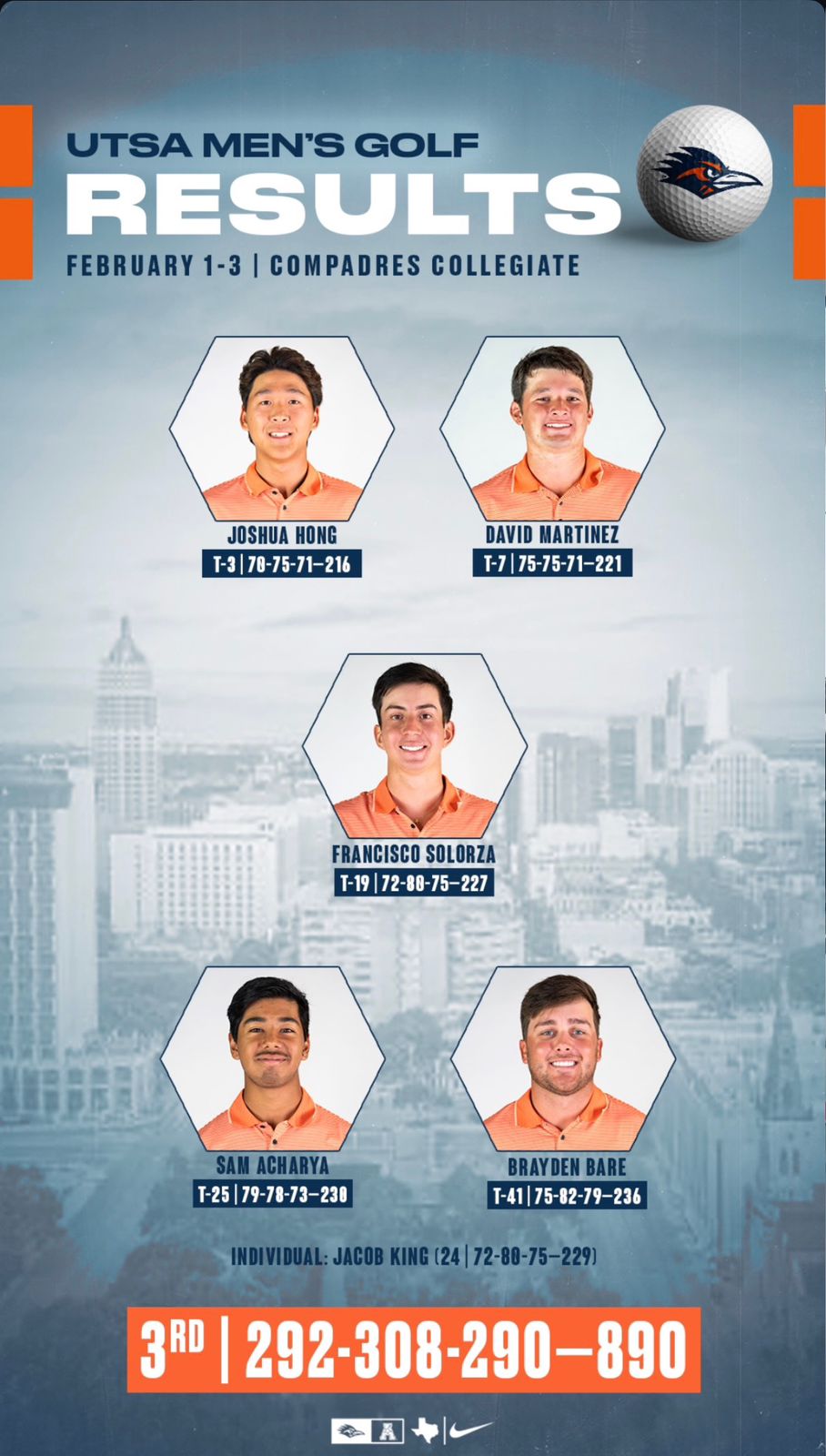 Joshua Hong UTSA Men's Golf 2026 Spring Opener Results at UTRGV