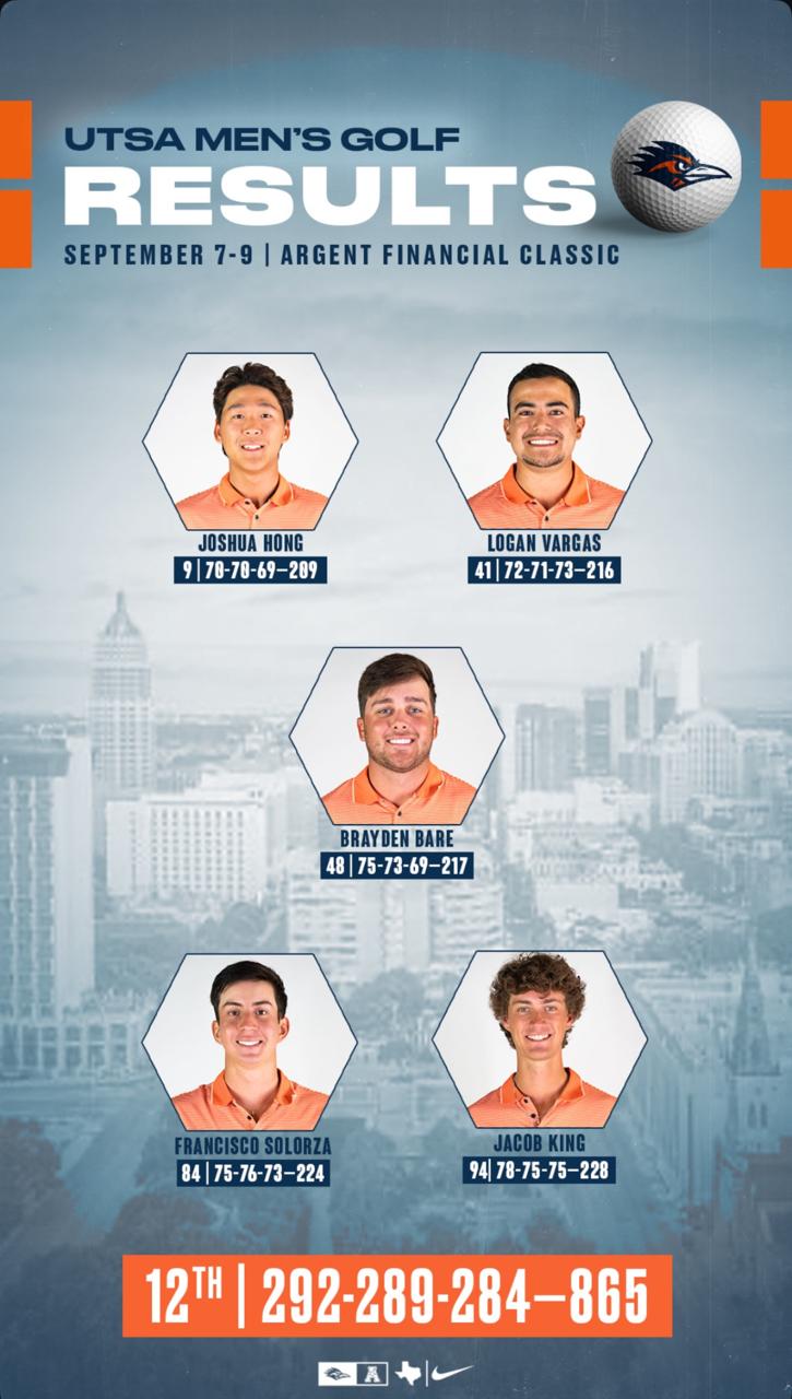 Joshua Hong UTSA Men's Golf First Line-up Argent Financial Classic Results
