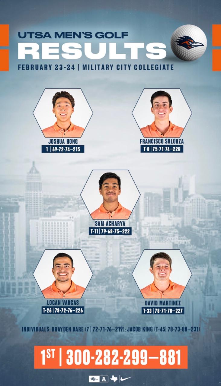 UTSA Men's Golf Military City Collegiate Results