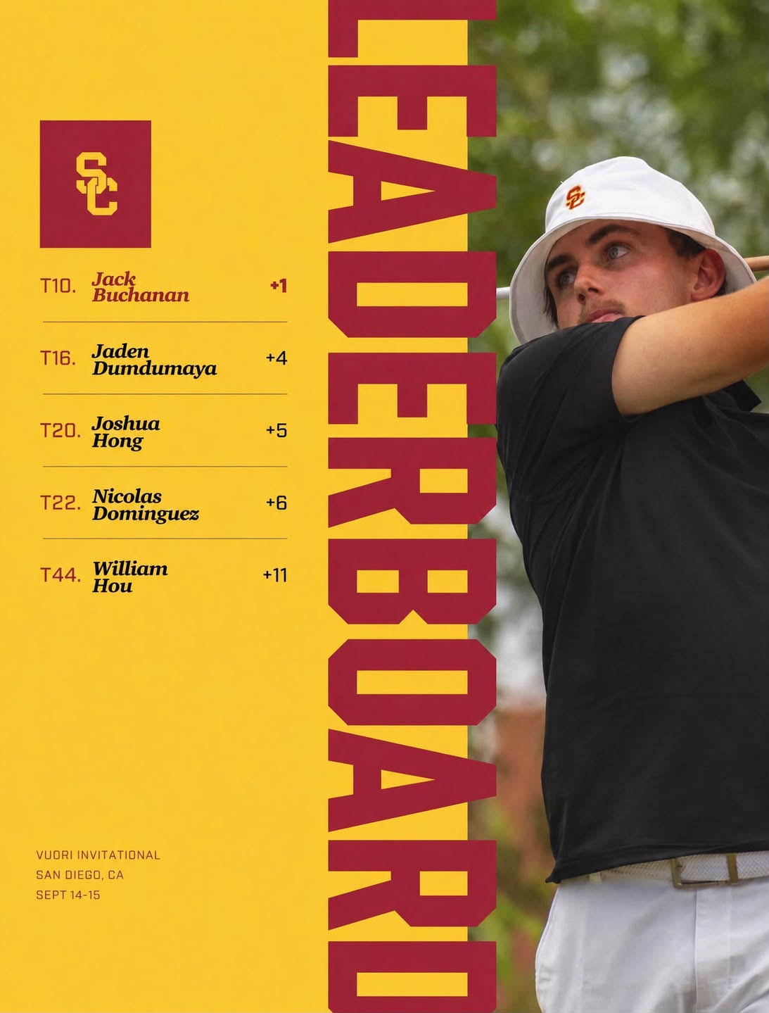 Joshua Hong USC Vuori Invitational Results