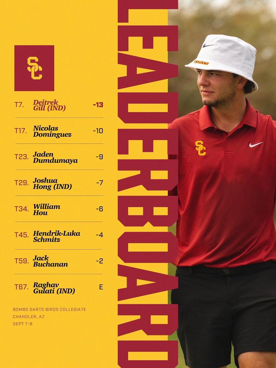 Joshua Hong - USC Men’s Golf results at Bombs Darts Birds Collegiate